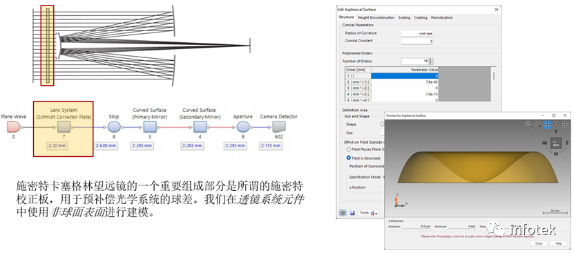 VirtualLab：施密特-卡塞格林望遠鏡的圖3