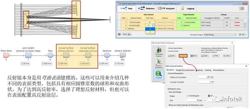 VirtualLab：施密特-卡塞格林望远镜的图5