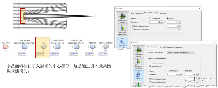 VirtualLab：施密特-卡塞格林望遠鏡的圖4