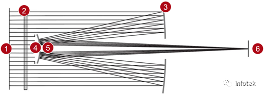 VirtualLab：施密特-卡塞格林望远镜的图8