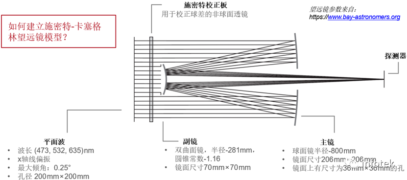 VirtualLab：施密特-卡塞格林望遠鏡的圖2