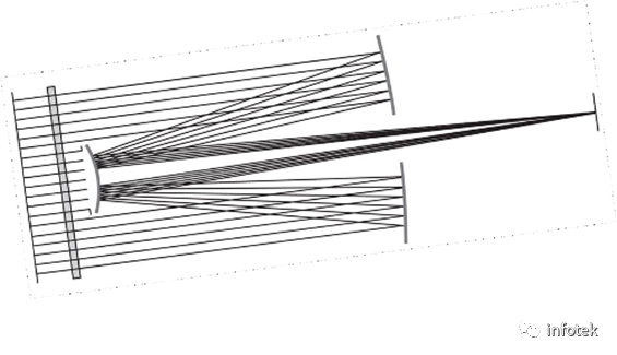 VirtualLab：施密特-卡塞格林望远镜的图1