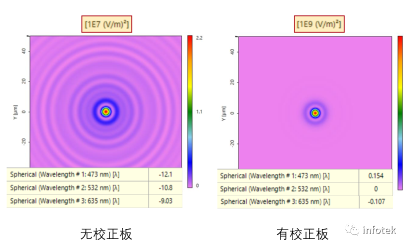 VirtualLab：施密特-卡塞格林望远镜的图11
