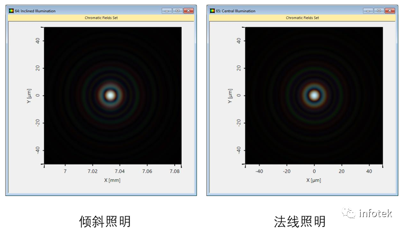 VirtualLab：施密特-卡塞格林望遠鏡的圖12