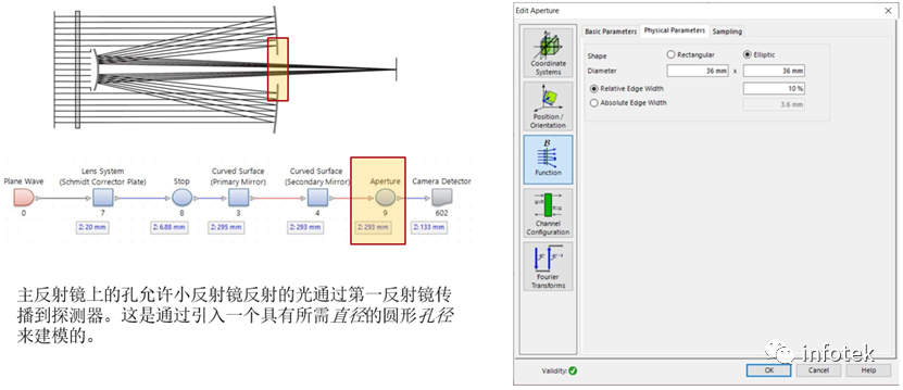 VirtualLab：施密特-卡塞格林望遠鏡的圖6