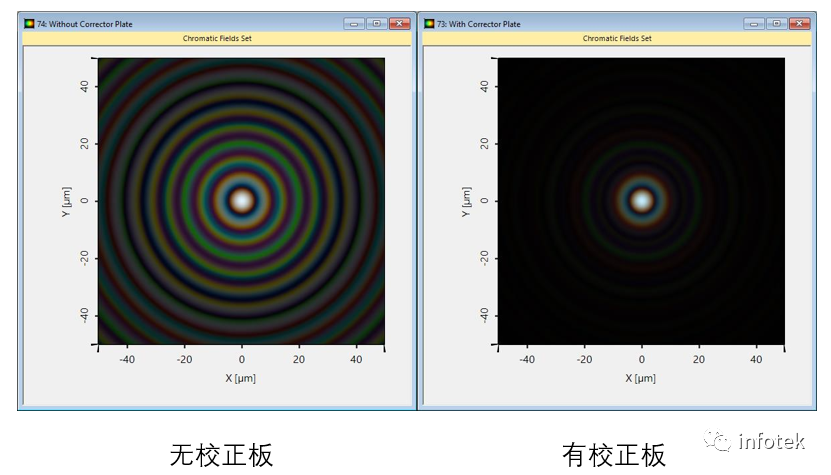 VirtualLab：施密特-卡塞格林望遠鏡的圖10