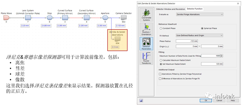 VirtualLab：施密特-卡塞格林望远镜的图7