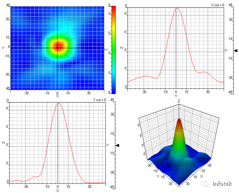 OptiFDTD：二进制光栅建模及近场和远场模拟的图8