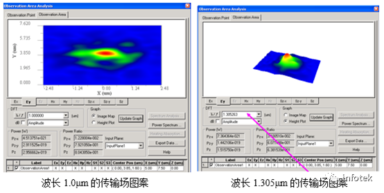 OptiFDTD：二进制光栅建模及近场和远场模拟的图5