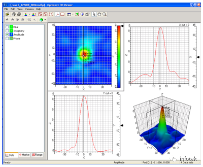 OptiFDTD：二进制光栅建模及近场和远场模拟的图9