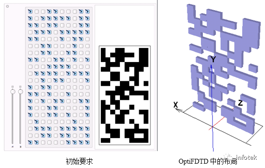 OptiFDTD：二进制光栅建模及近场和远场模拟_OptiFDTD 光电子学-技术邻