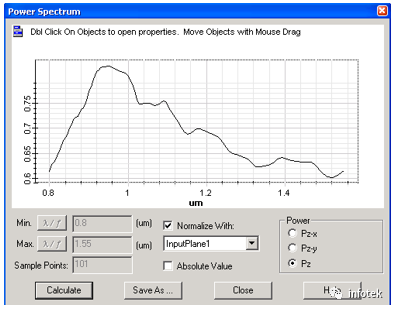 OptiFDTD：二进制光栅建模及近场和远场模拟的图6