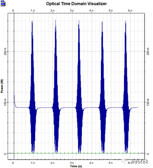 OptiSystem应用：SOA波长变换器（XGM）的图9