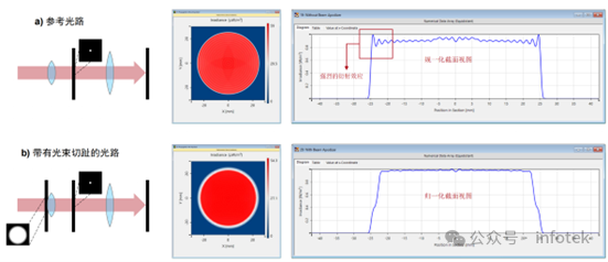VirtualLab：用于光束切趾的圆形锯齿光阑的图6