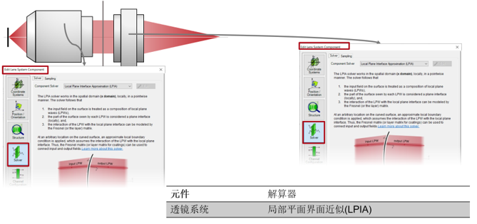 VirtualLab：用于3D成像顯微鏡的雙螺旋PSF的圖4