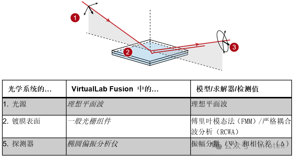 VirtualLab Fusion应用：氧化硅膜层的可变角椭圆偏振光谱（VASE）分析的图5