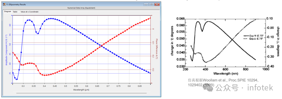 VirtualLab Fusion应用：氧化硅膜层的可变角椭圆偏振光谱（VASE）分析的图9