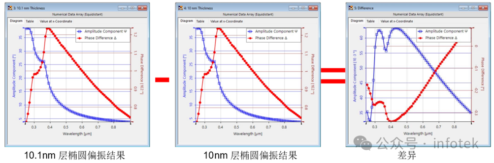 VirtualLab Fusion应用：氧化硅膜层的可变角椭圆偏振光谱（VASE）分析的图8