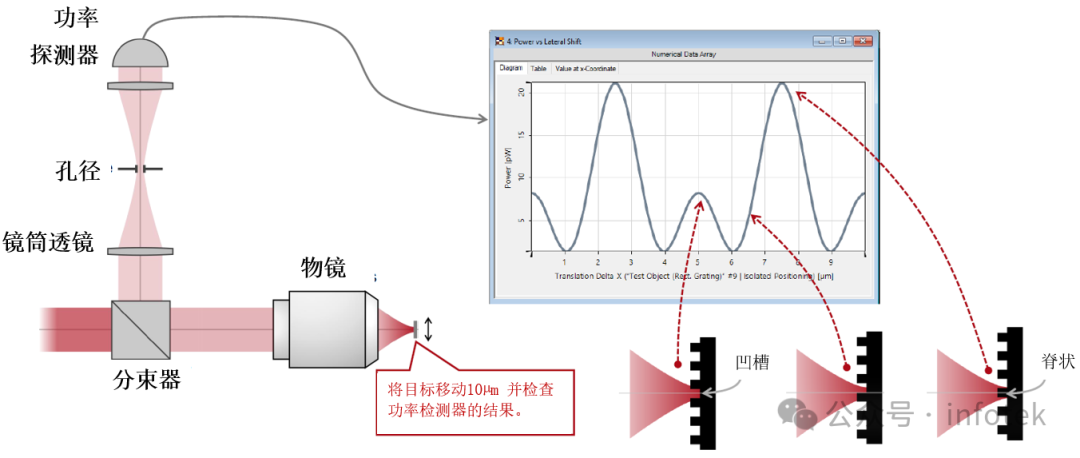 VirtualLab：共聚焦扫描显微镜的工作原理的图8