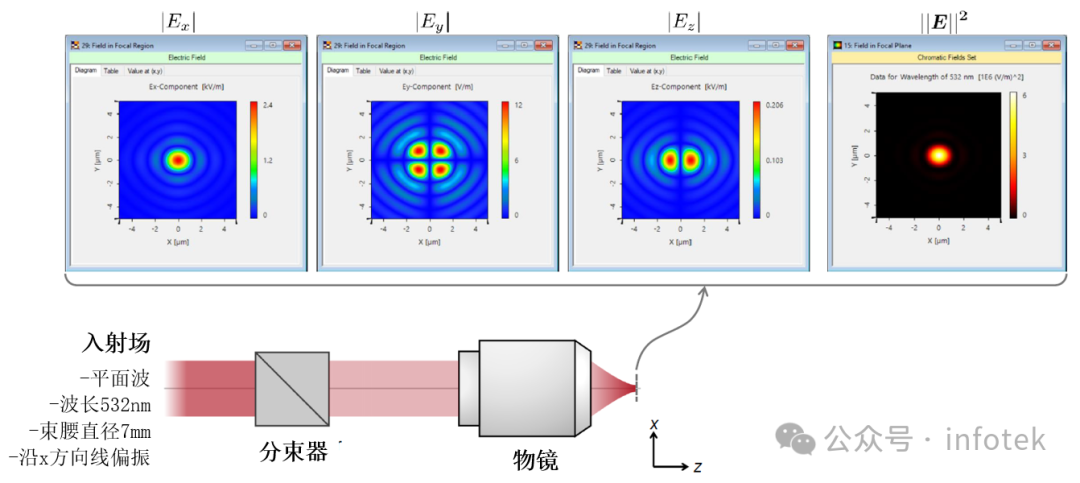 VirtualLab：共聚焦扫描显微镜的工作原理的图3
