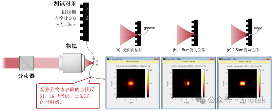 VirtualLab：共聚焦扫描显微镜的工作原理的图4