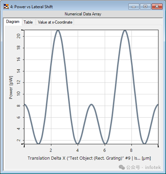 VirtualLab：共聚焦扫描显微镜的工作原理的图1