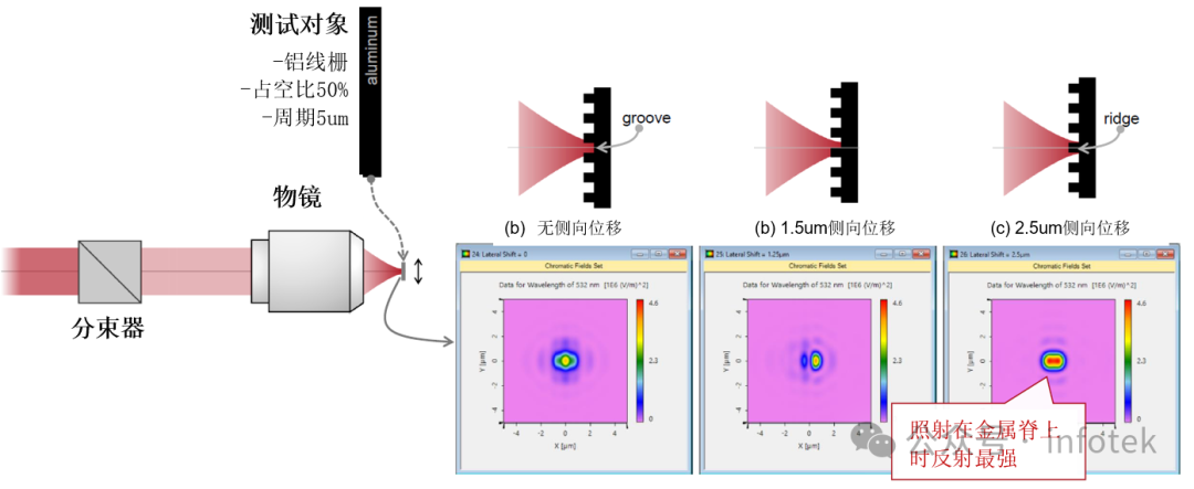 VirtualLab：共聚焦扫描显微镜的工作原理的图5
