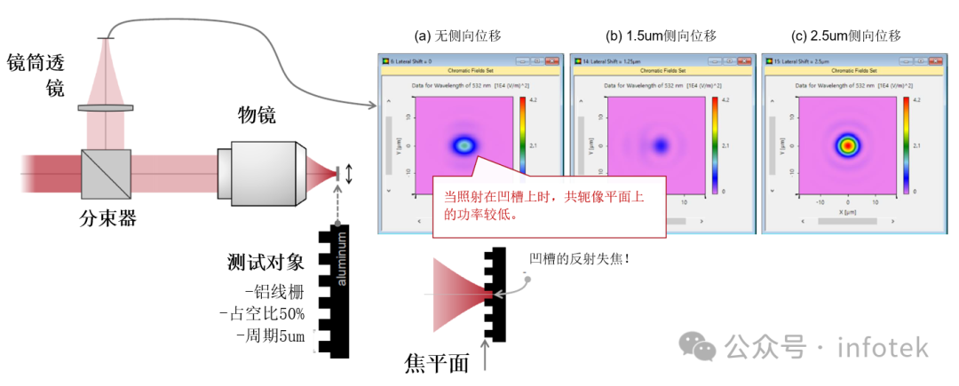 VirtualLab：共聚焦扫描显微镜的工作原理的图7
