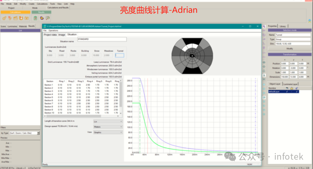 LITESTAR 4D問答（八）您是否需要一個符合國際標(biāo)準(zhǔn)的隧道照明軟件？的圖2
