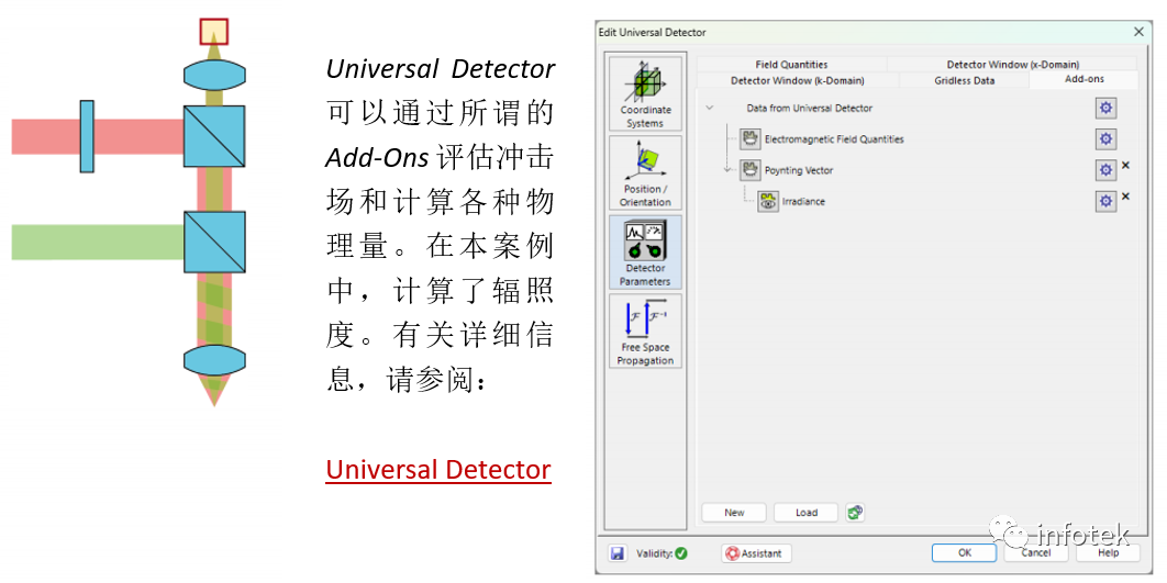 VirtualLab：受激发射损耗(STED)显微镜原理的图5