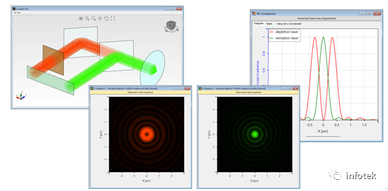 VirtualLab：受激发射损耗(STED)显微镜原理的图16