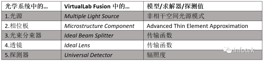 VirtualLab：受激发射损耗(STED)显微镜原理的图9