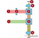 VirtualLab：受激发射损耗(STED)显微镜原理的图8