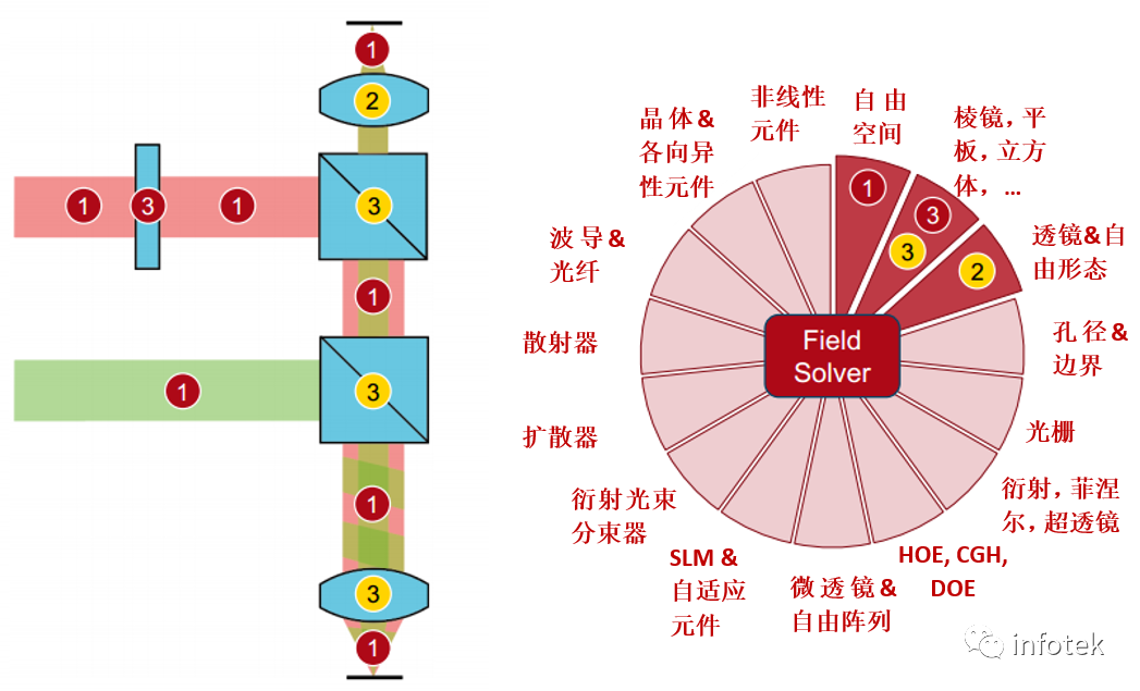 VirtualLab：受激发射损耗(STED)显微镜原理的图14