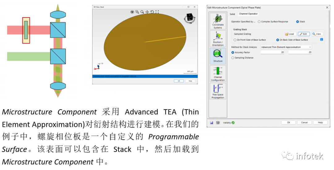 VirtualLab：受激发射损耗(STED)显微镜原理的图4