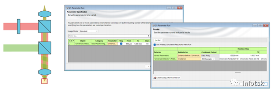 VirtualLab：受激发射损耗(STED)显微镜原理的图6
