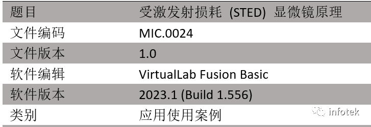 VirtualLab：受激发射损耗(STED)显微镜原理的图15