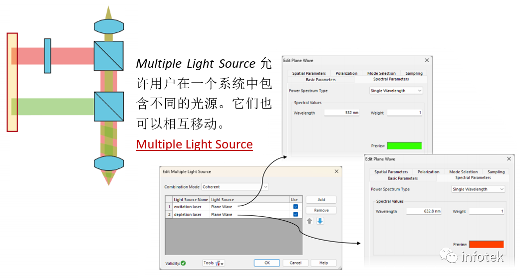 VirtualLab：受激发射损耗(STED)显微镜原理的图3