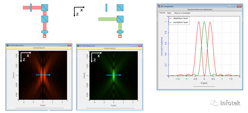 VirtualLab：受激发射损耗(STED)显微镜原理的图12