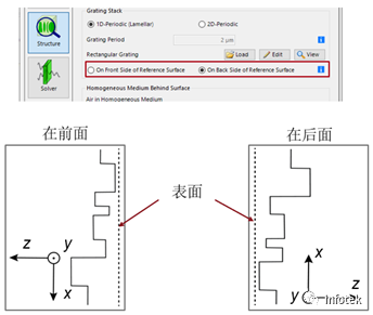 VirtualLab Fusion：用于一般光学系统的光栅元件的图4
