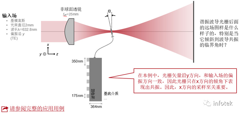 VirtualLab Fusion：用于一般光学系统的光栅元件的图10