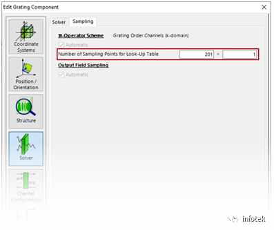 VirtualLab Fusion：用于一般光学系统的光栅元件的图9