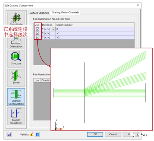 VirtualLab Fusion：用于一般光学系统的光栅元件的图8