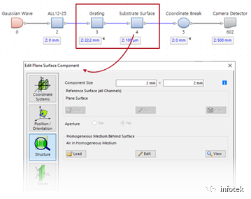 VirtualLab Fusion：用于一般光学系统的光栅元件的图5