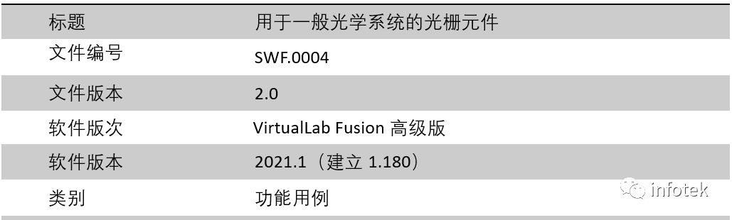 VirtualLab Fusion：用于一般光学系统的光栅元件的图12