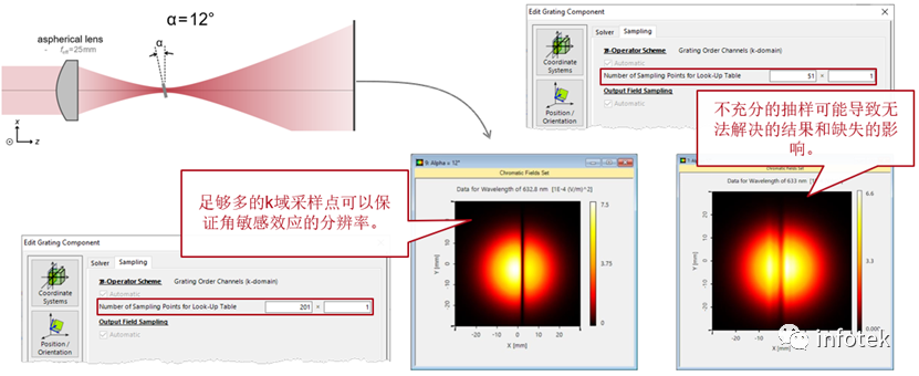 VirtualLab Fusion：用于一般光学系统的光栅元件的图11