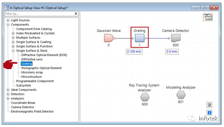 VirtualLab Fusion：用于一般光学系统的光栅元件的图2