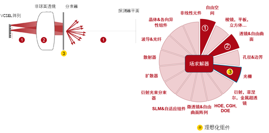 用物理光学建模演示点阵投影仪的工作原理的图9