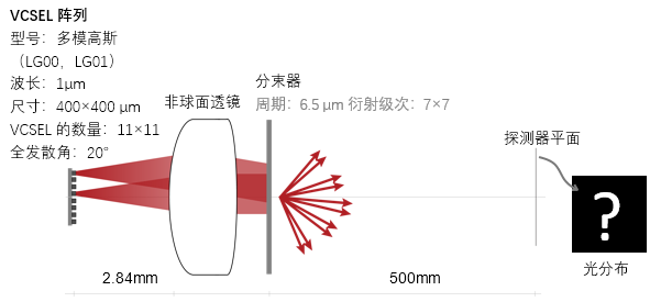 用物理光学建模演示点阵投影仪的工作原理的图2