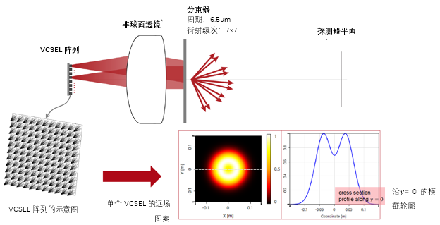 用物理光学建模演示点阵投影仪的工作原理的图3